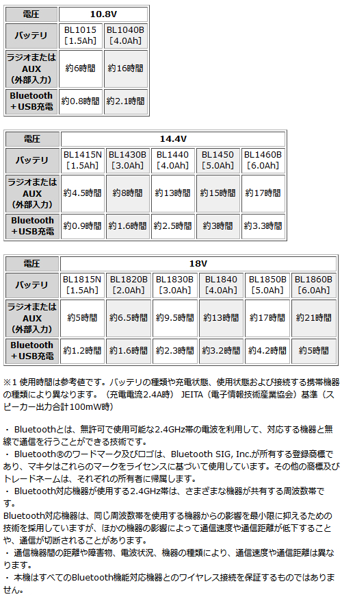 makita_MR113_使用時間_500.jpg