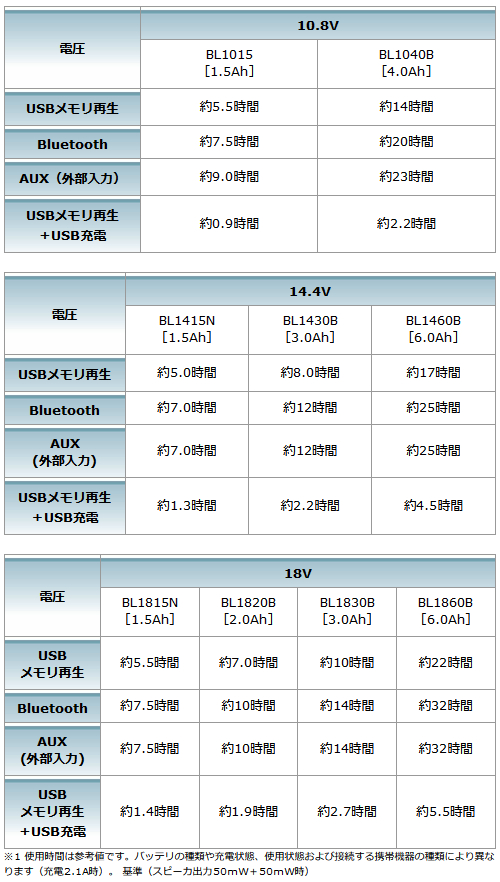 makita_MR202_主要機能2_500.jpg