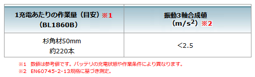 makita_MUC254DGNR_主要機能_500.jpg