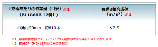 makita_MUC356DZF_主要機能_500.jpg