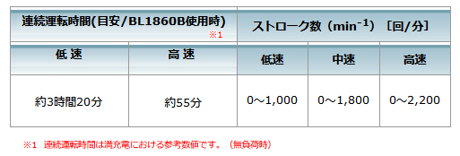 makita_MUH600DRG_主要機能1_500.jpg