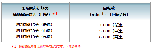 makita_MUR189DSFP_主要機能2_500.jpg