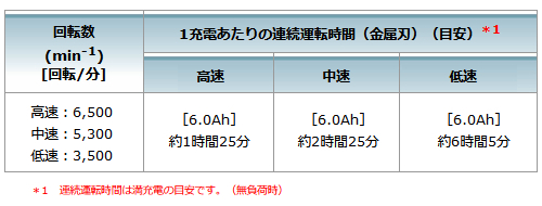 makita_MUR368LDG2_主要機能6_500.jpg