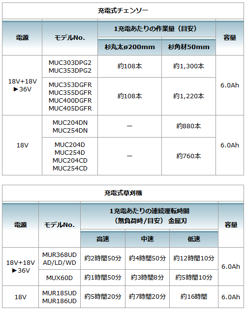 makita_PDC01_主要機能1_500.jpg