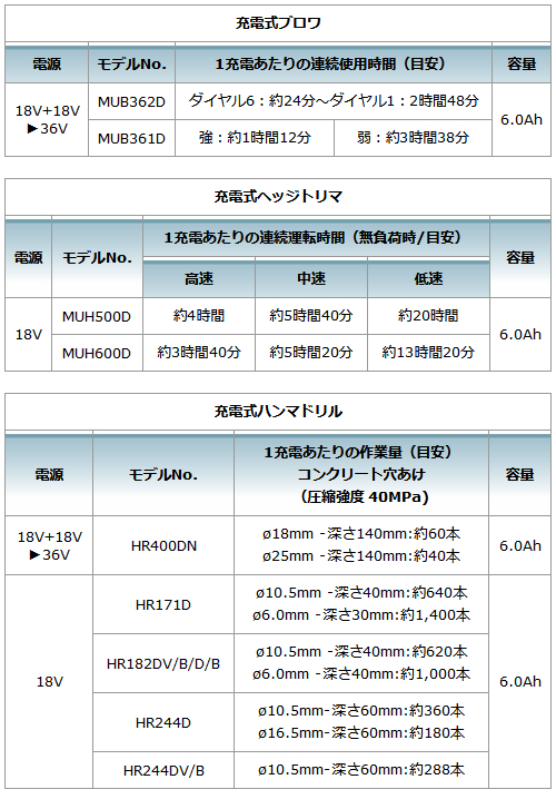 makita_PDC01_主要機能2_500.jpg