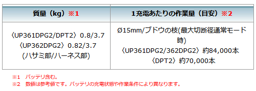 makita_UP362DPG2_主要機能1_500.jpg