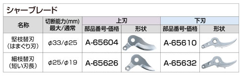 makita_UP362DPG2_特長4.5_500.jpg